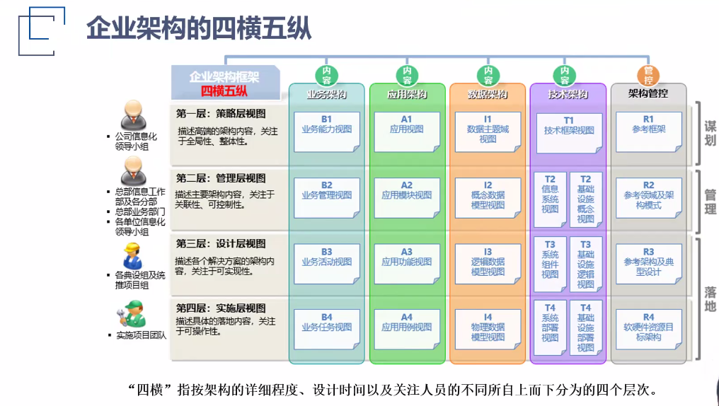 首席数据官（CCRC-CDO）认证证书：解锁数据领导力的秘密！