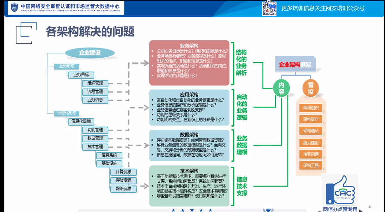 各架构解决的问题.png