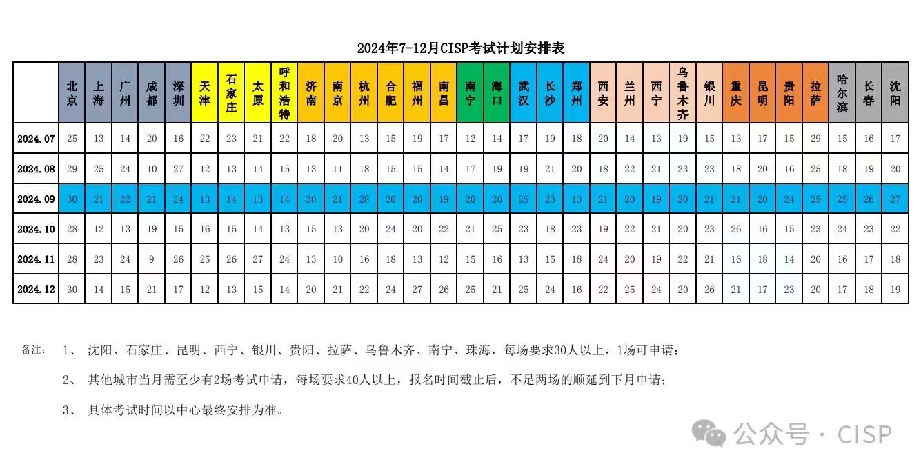 7-12月份CISP时间计划安排表.jpg