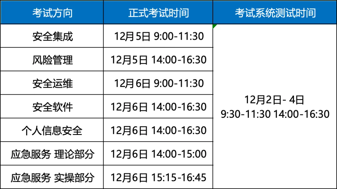 12月线上 CISAW.png