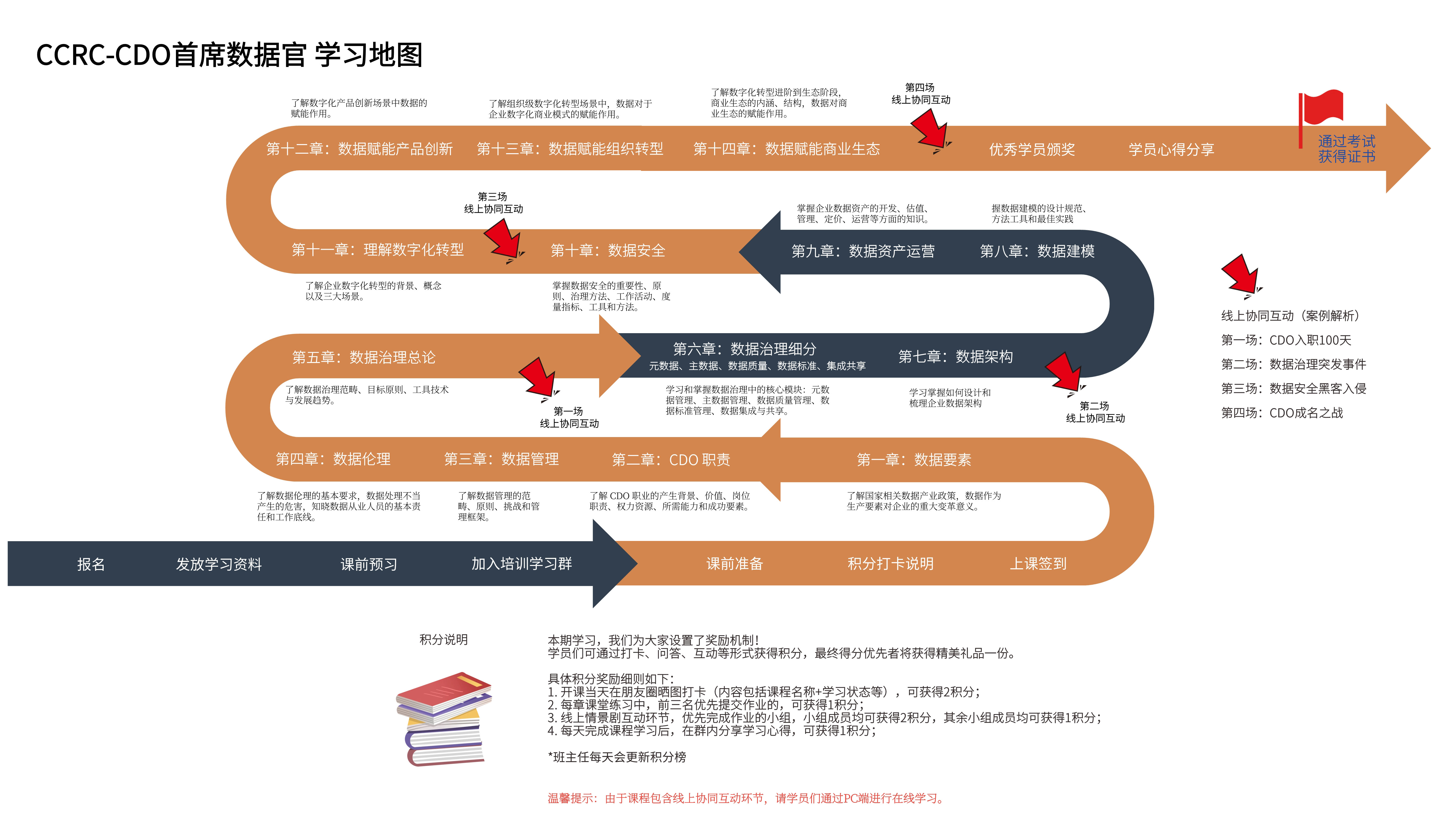 CCRC-CDO学习地图小内存_1.jpg