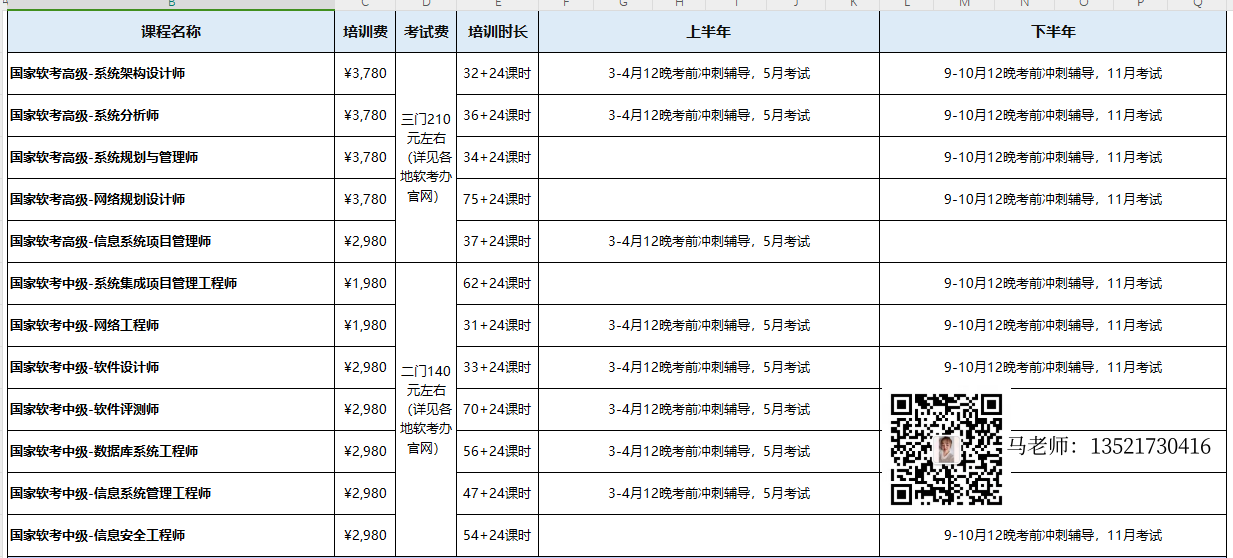 软考2025年的费用带二维码.png