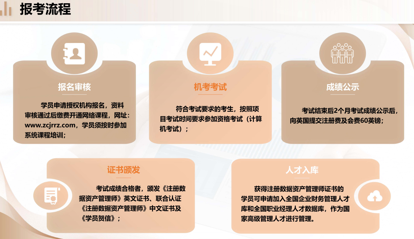 注册数据资产管理师证书含金量高吗？为什么它是数字时代的“职场硬通货”？