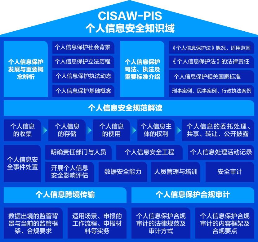 信息安全保障人员认证（CISAW）证书：专业能力的标准化标识