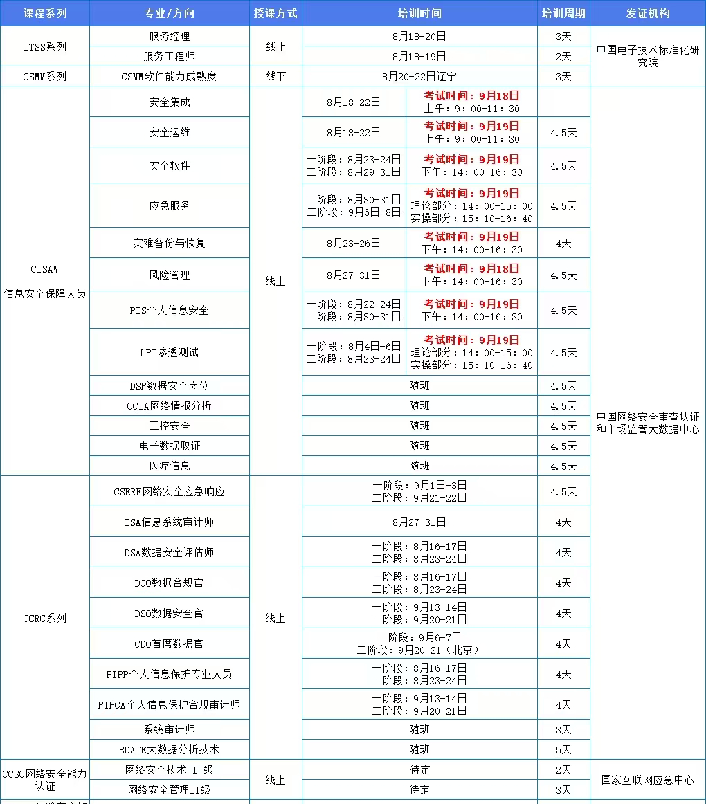 8月计划CCRC.png