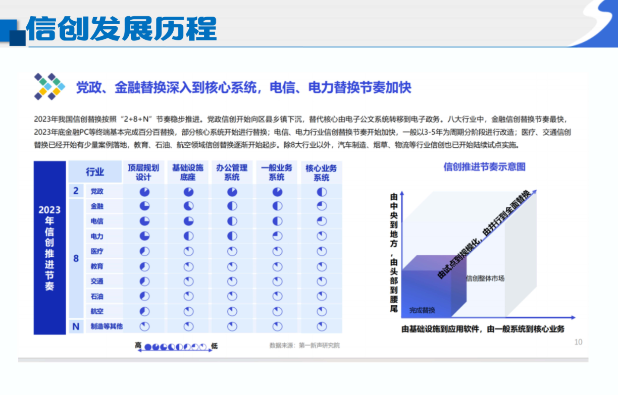2026刚需考证推荐｜工信教考中心信创认证，数据库工程师领衔，低门槛高回报