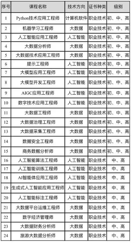 《人工智能应用工程师》证书报考指南：赋能产业智能化，打通AI落地“最后一公里”
