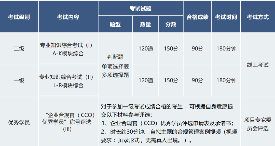考试体系.png