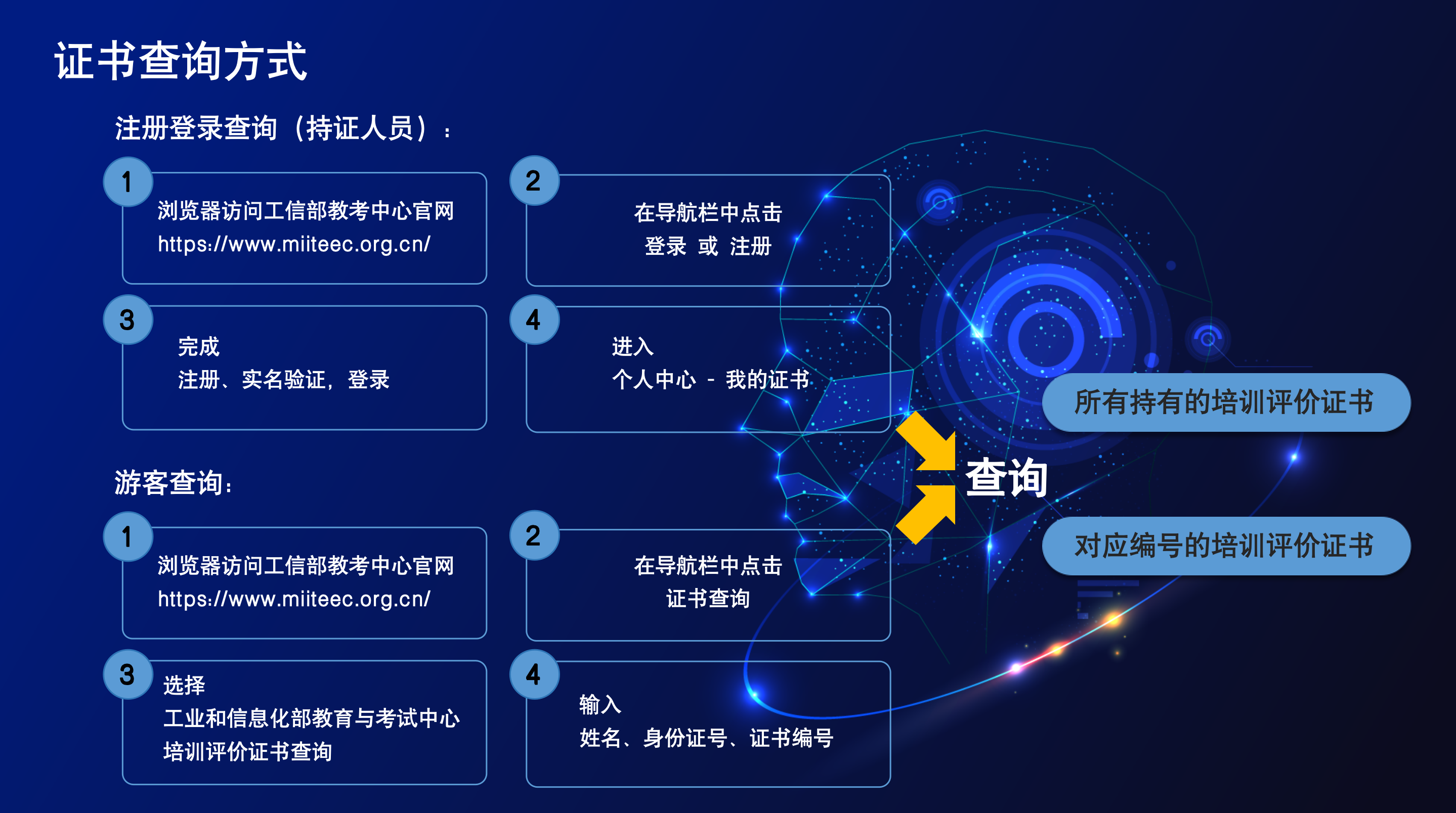 从零切入人工智能：算法、AIGC、智能体三条学习路径全解析