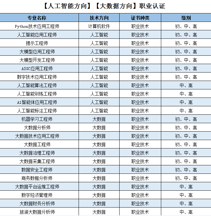 9月AI证书考试倒计时！错过这批就要等10月了