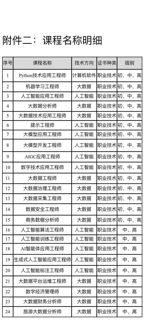 工信专业表 2025新.jpg 工信专业表 2025新.jpg