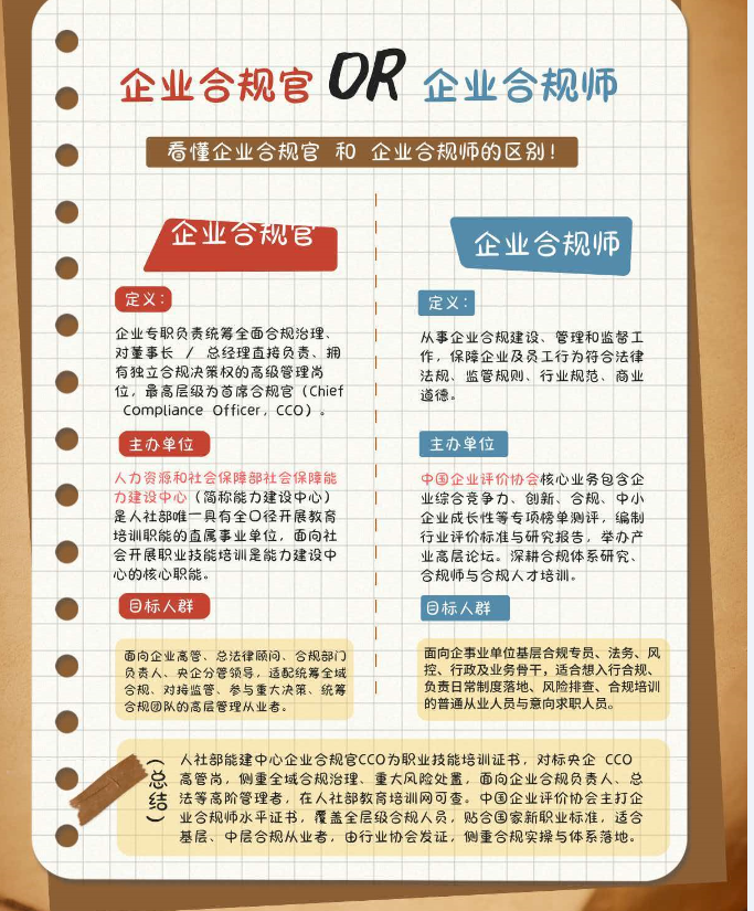 政策趋严下，合规官为什么成了企业刚需？