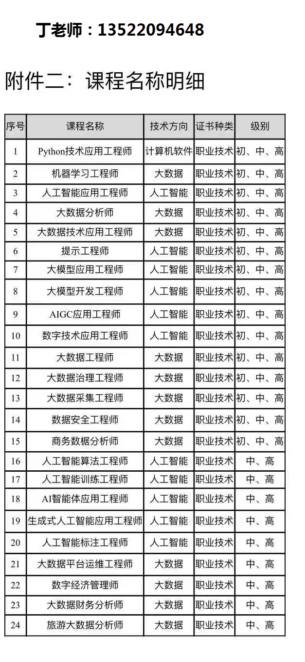 丁 电话 工信专业表 2026新.jpg 丁 电话 工信专业表 2026新.jpg